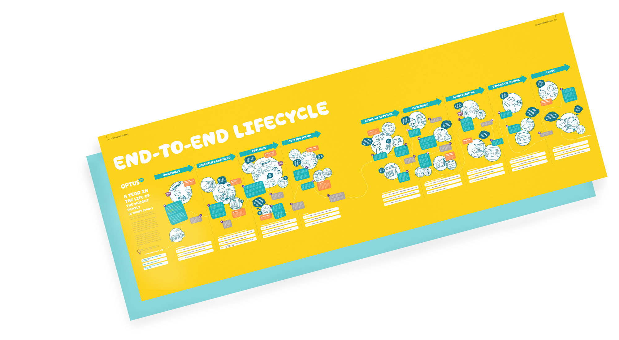 Optus end-to-end lifecycle customer journey map