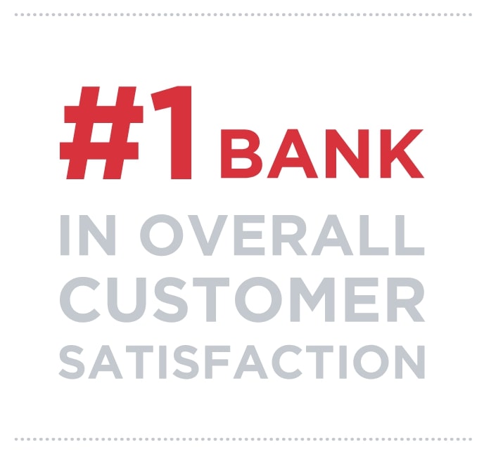 #1 Bank in overall customer satisfaction